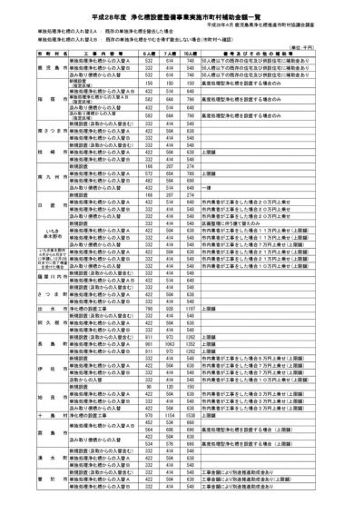 H28hojyokingakuのサムネイル