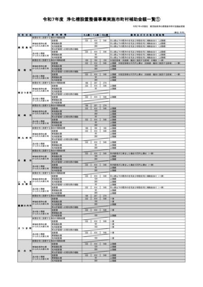 2025sityousonbetuhojyogakuitiranのサムネイル