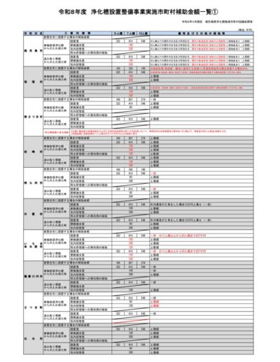 2026sityousonbetuhojyogakuitiranのサムネイル