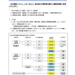 29kagoshimashiのサムネイル