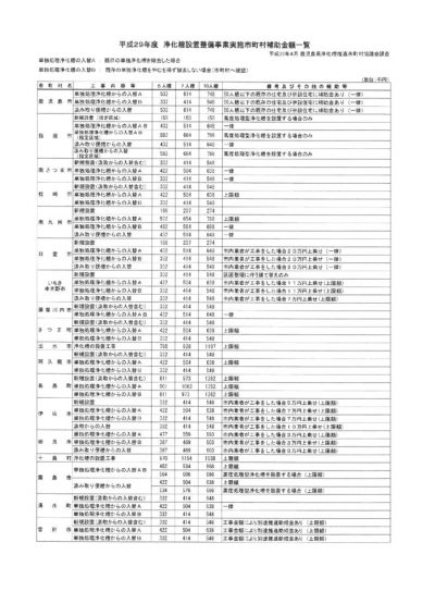 H29hojokingakuのサムネイル