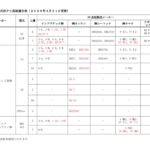 型式別PC底版適合表20260331のサムネイル