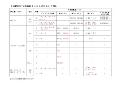 型式別PC底版適合表20260331のサムネイル