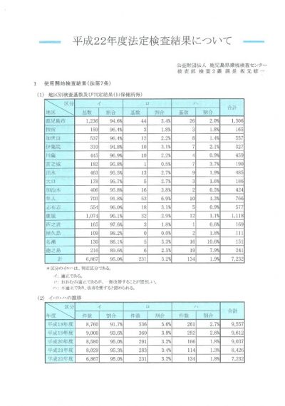 h22_inspectionのサムネイル