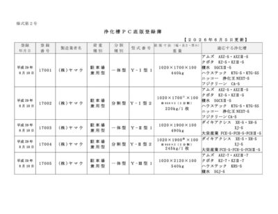 jyoukasoupcteibanntourokuhyou20260605のサムネイル