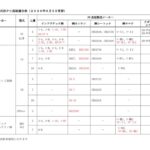 katasikibetupcteibanntekigouhyou20260605のサムネイル