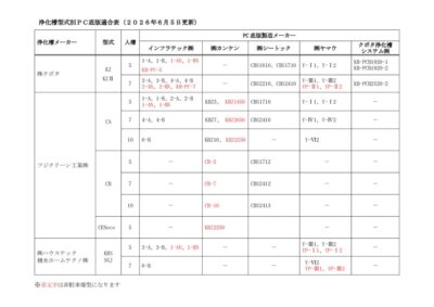 katasikibetupcteibanntekigouhyou20260605のサムネイル