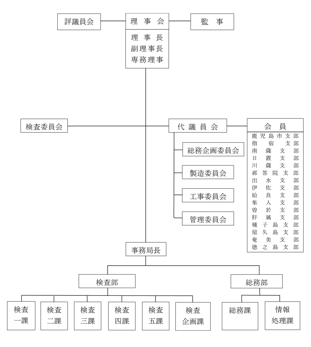 2023年度組織図_01